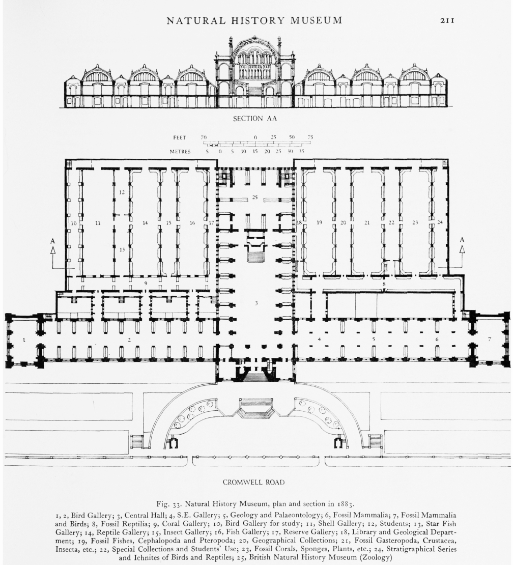 Natural History Museum British History Online