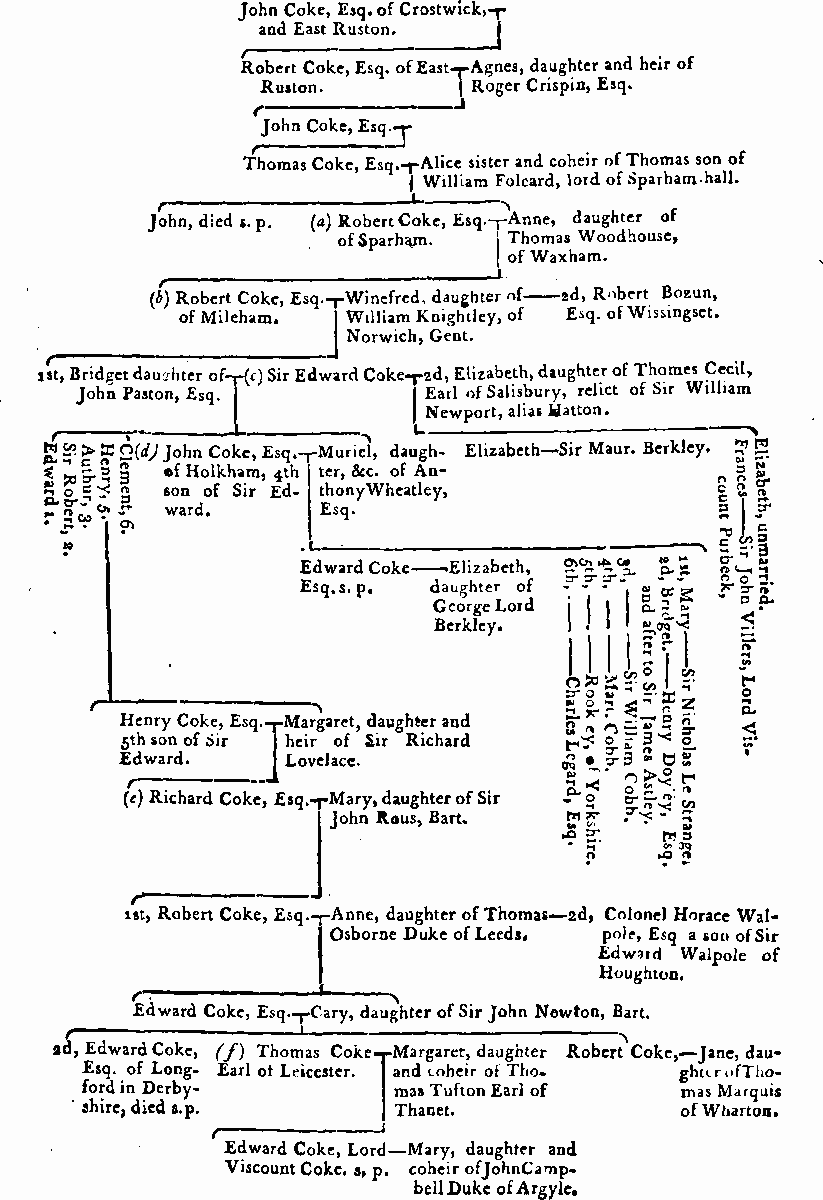 John Coke (1590-1661) | WikiTree FREE Family Tree