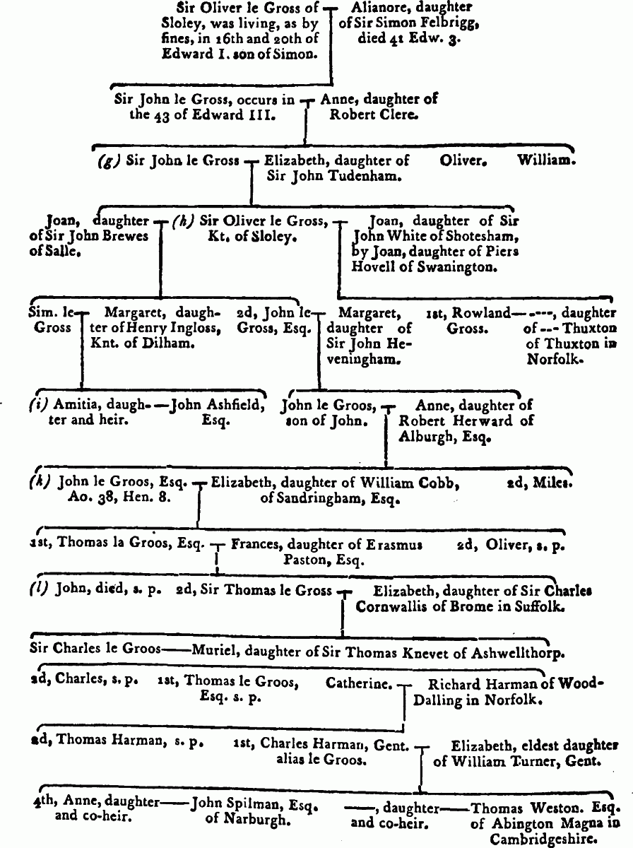 Tunstede Hundred: Crostwick | British History Online