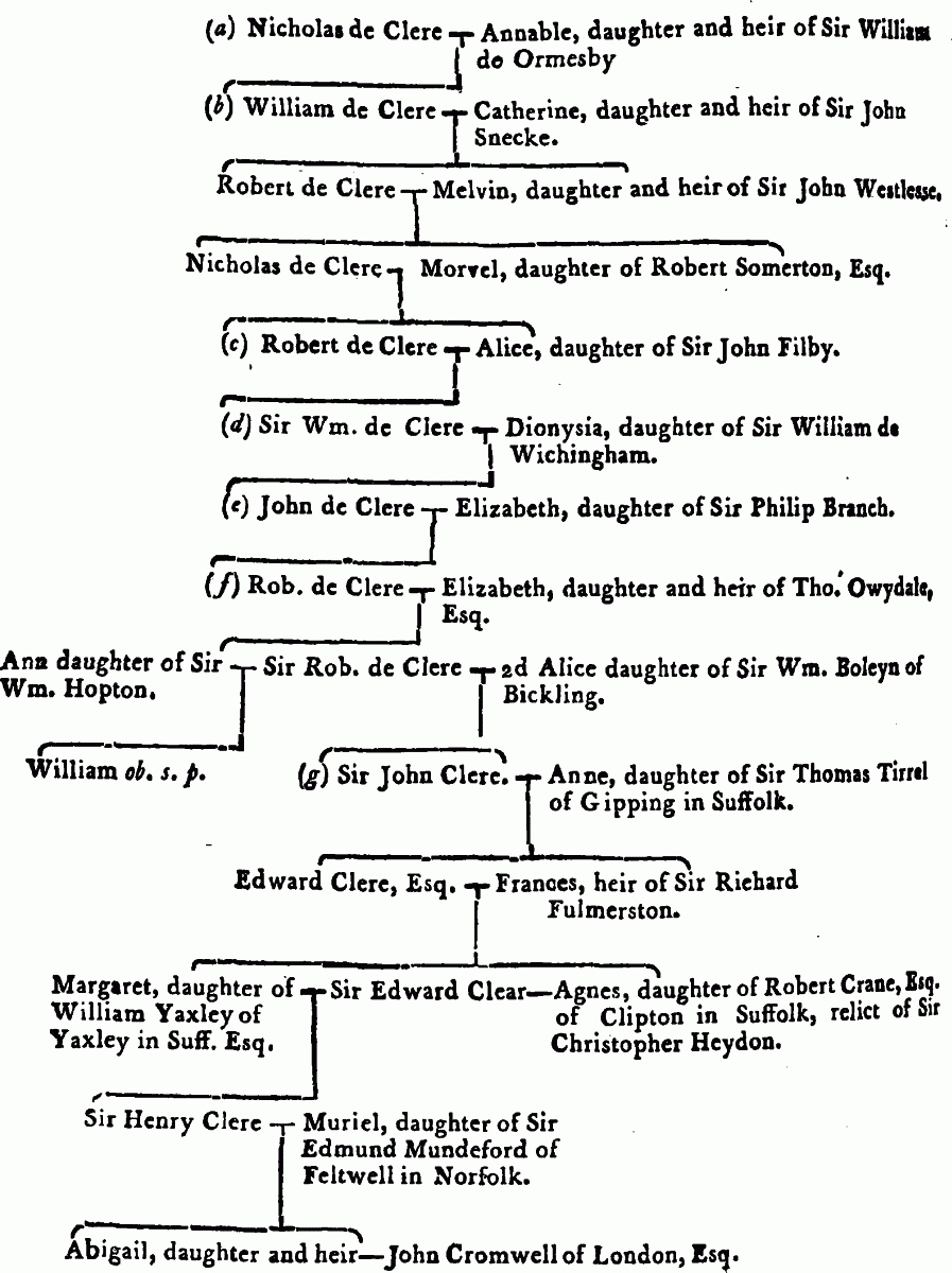 East Flegg Hundred: Ormesby | British History Online