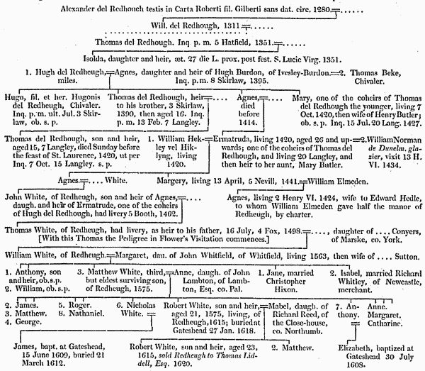 Parish of Gateshead | British History Online