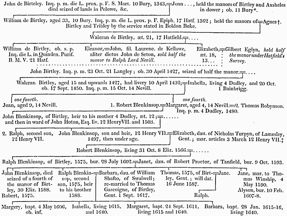 Parish Of Chester Le Street British History Online