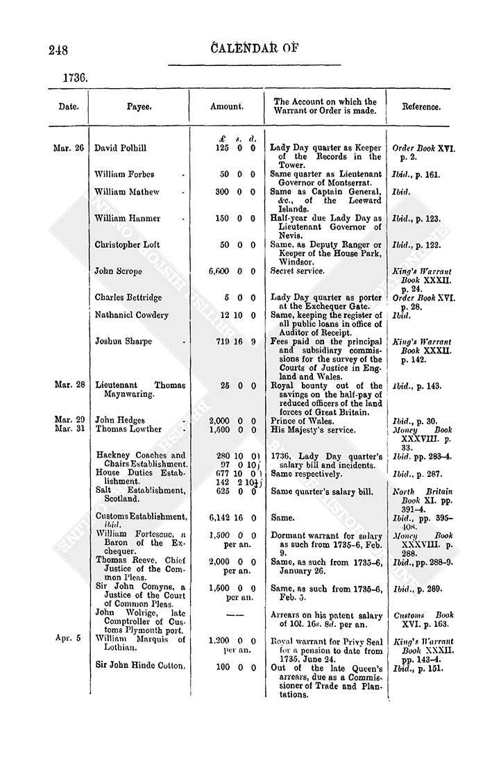Warrants for the Payment of Money: 1736, January-March | British ...