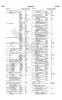 Page 682
