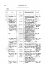 Page 392
