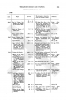 Page 393